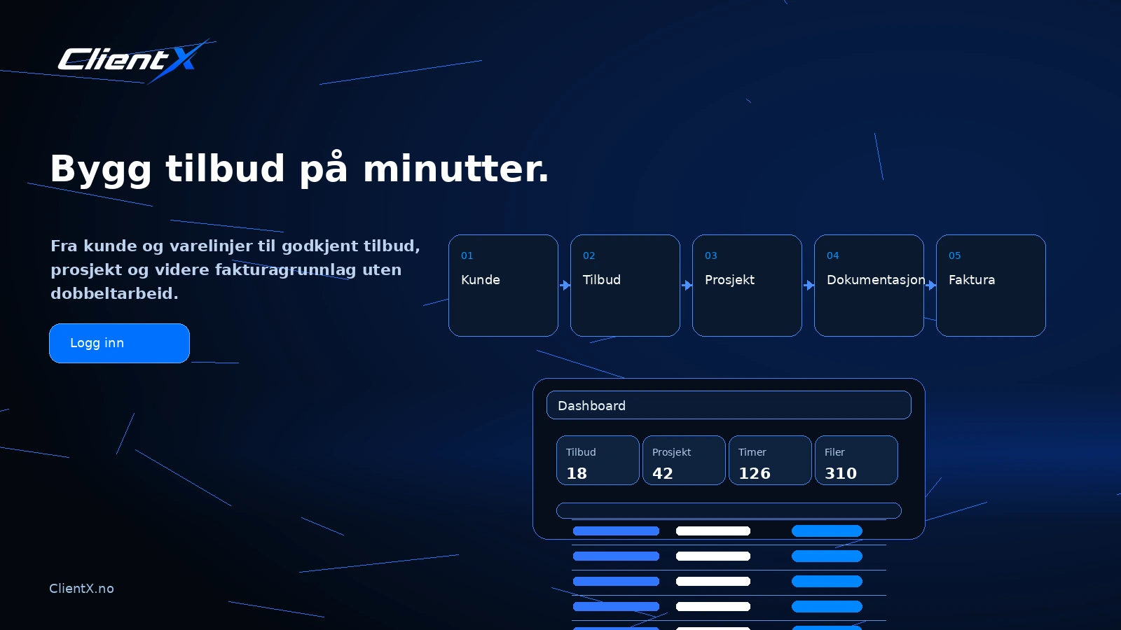Flyt fra kunde til tilbud, prosjekt og faktura/integrasjon